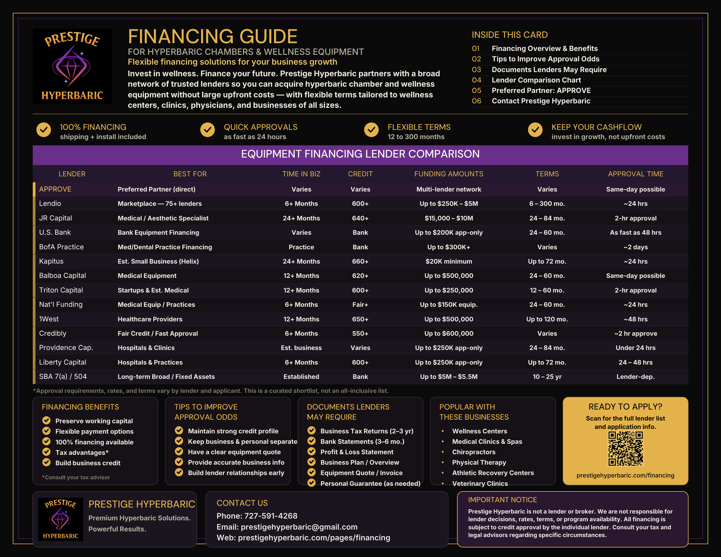 Prestige Hyperbaric financing quick card summary